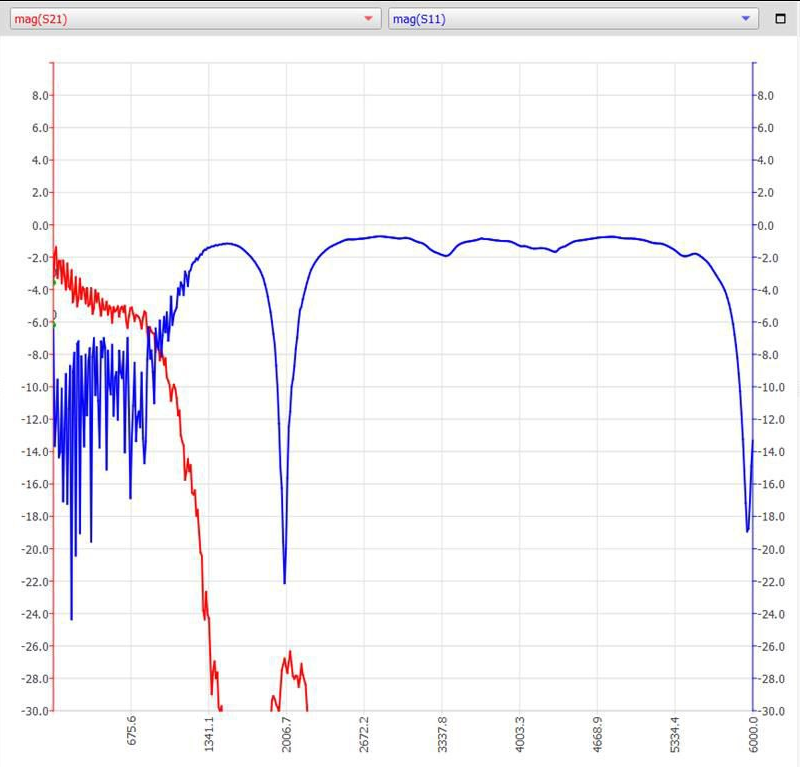 Кабель длиной 3 метра, USB 3.2 Gen 1, параметры линии HighSpeed (USB2.0)